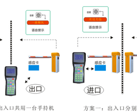 IC卡手持機停車場管理系統(tǒng)解決方案