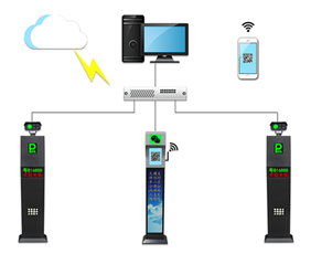 全脫機無線智能停車管理系統