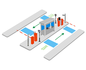 遠近距離混合型停車場管理系統解決方案